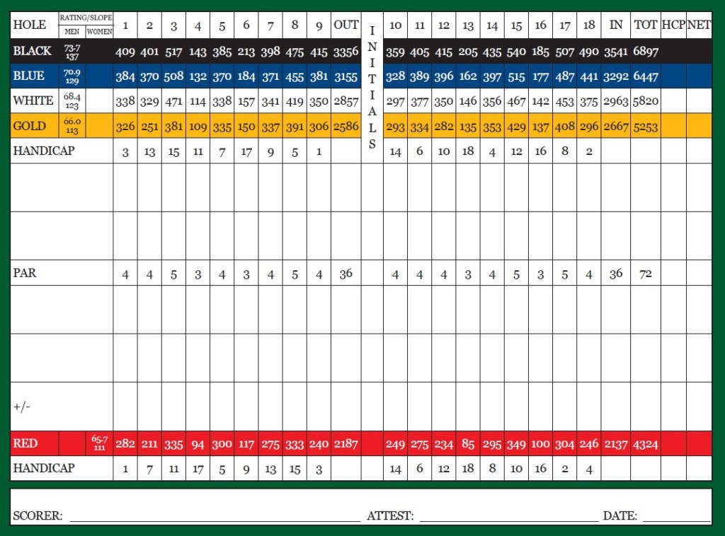 Scorecard